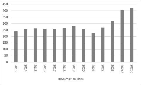 AG Barr first-half results: Tuesday 26 September, chart 1