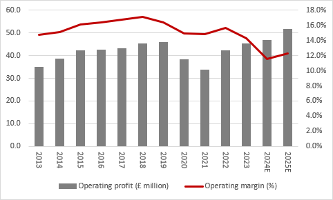 AG Barr first-half results: Tuesday 26 September, chart 2