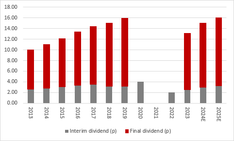 AG Barr first-half results: Tuesday 26 September, chart 3