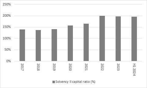 Just Group keeps it simple as it raises earnings guidance again, chart 3