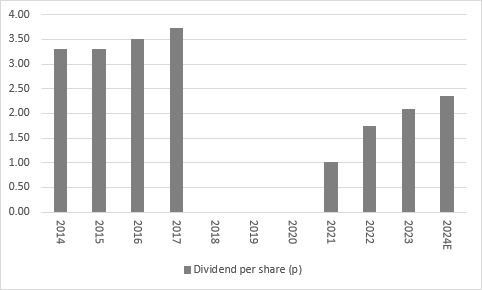 Just Group keeps it simple as it raises earnings guidance again, chart 4