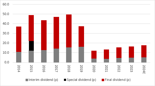 Prudential first-half results: Wednesday 28 August, chart 5