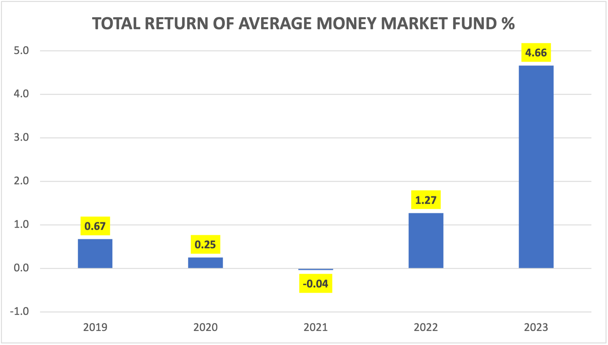 How America’s federal debt (and spending) could be influencing Federal Reserve policy, chart 1