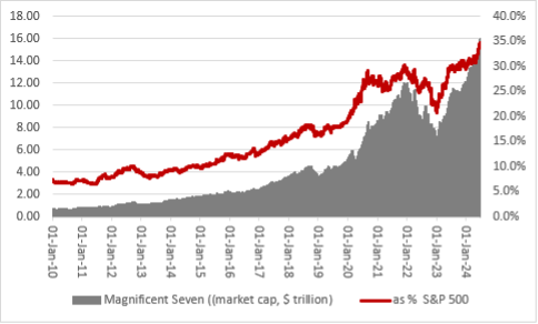 The assets that fared best in the first half of 2024, chart 4