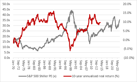 US equities look to second-quarter earnings for next leg up, chart 3