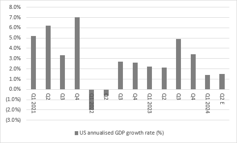 US equities look to second-quarter earnings for next leg up, chart 4