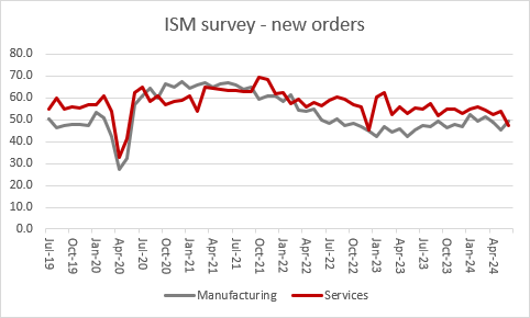 US equities look to second-quarter earnings for next leg up, chart 5