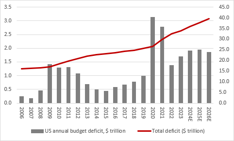 US equities look to second-quarter earnings for next leg up, chart 6