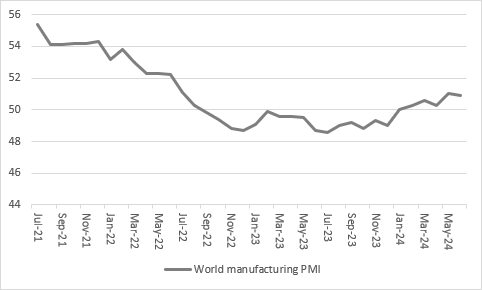 US equities look to second-quarter earnings for next leg up, chart 7