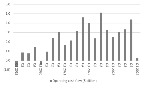 Tesla second-quarter results: Tuesday 23 July, chart 5