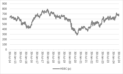 HSBC’s bumper cash returns mean FTSE 100 buyback boom continues, chart 3