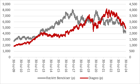 HSBC’s bumper cash returns mean FTSE 100 buyback boom continues, chart 5