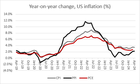 Silver shines as precious metal hits highest mark since 2013, chart 2