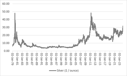 Silver shines as precious metal hits highest mark since 2013, chart 3
