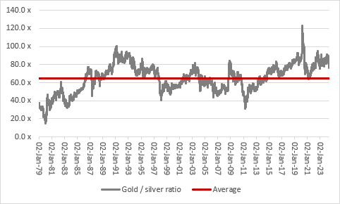 Silver shines as precious metal hits highest mark since 2013, chart 4