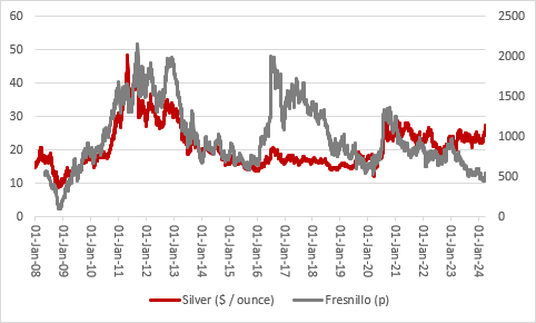 Silver shines as precious metal hits highest mark since 2013, chart 5