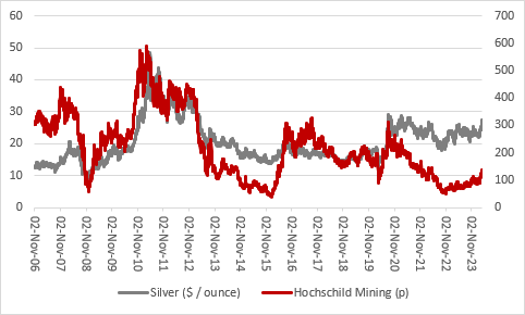 Silver shines as precious metal hits highest mark since 2013, chart 6