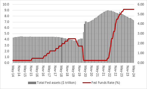 US jobs: Tuesday 4, Wednesday 5, Thursday 6 and Friday 7 June, chart 1